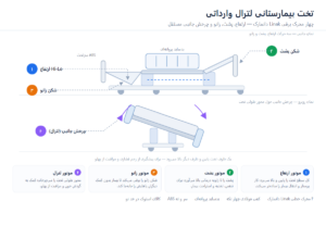 تخت بیمارستانی لترال وارداتی